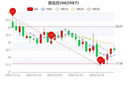 牌租宝京牌出售全流程解析：从政策盲区到安全交易的避坑指南