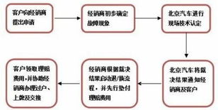 牌租宝北京车牌转让流程全解析：老司机教你避开90%的坑
