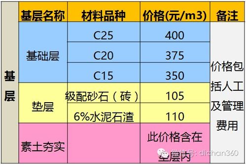 不同租赁期限对比图表