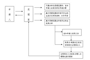 牌租宝京牌代办全攻略：老司机教你避开这5大坑，省心更省钱