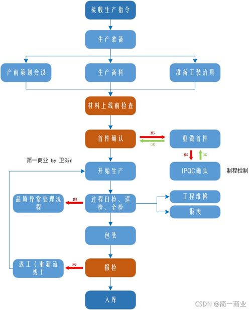 牌租宝京牌代办实操指南：老司机教你避开90%的坑