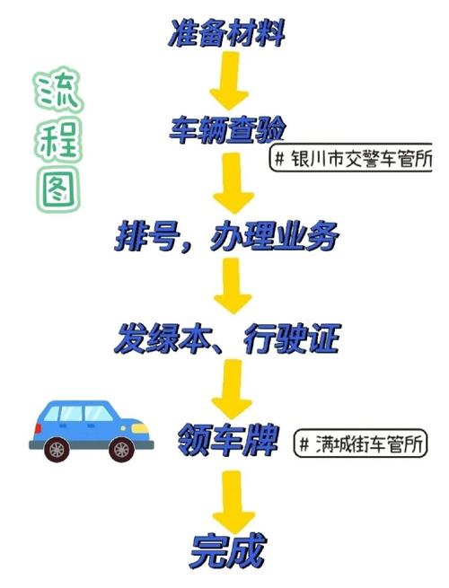 牌租宝北京小汽车公司车牌最新信息：小白必看的2026市场动态