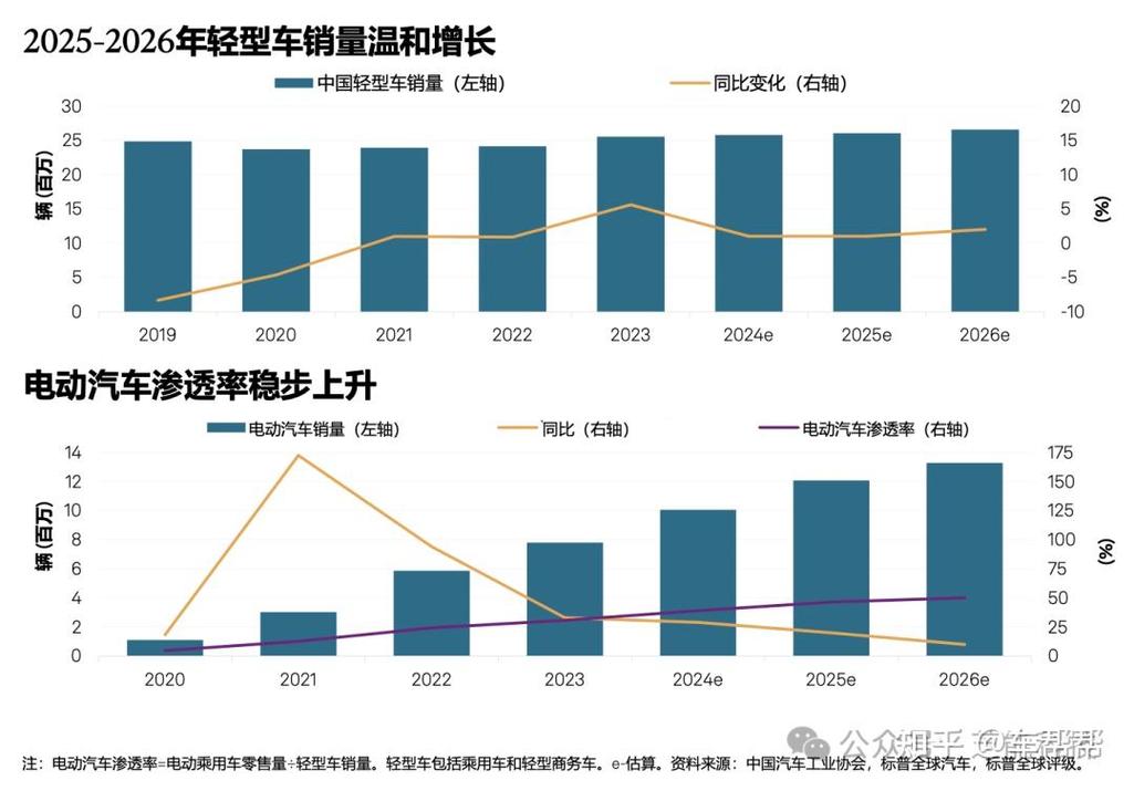 牌租宝北京公户小客车指标市场价格：2026年最新真实行情